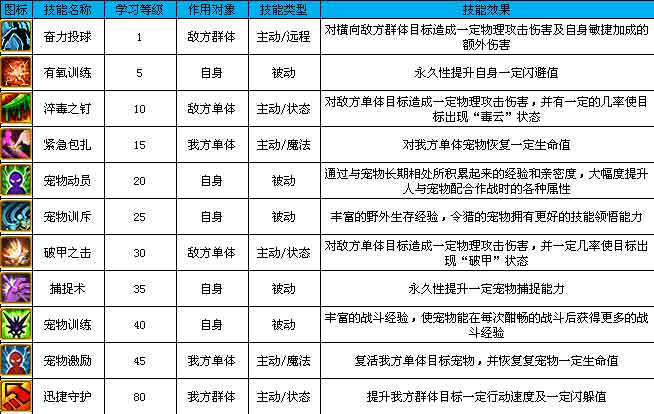 策略养成：发展你的魔力宝贝技能和策略